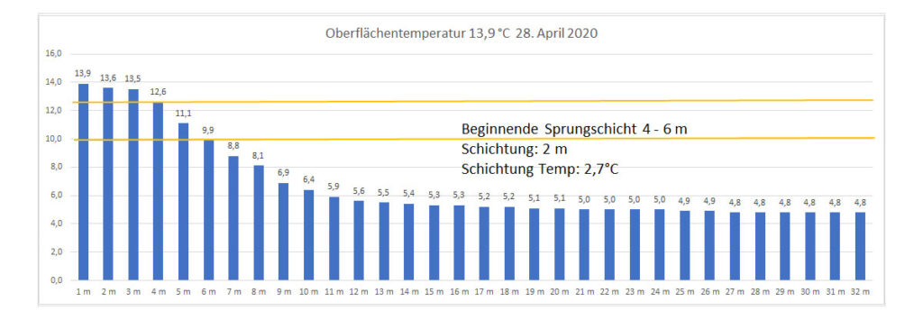 temperatur-2020-bild-08