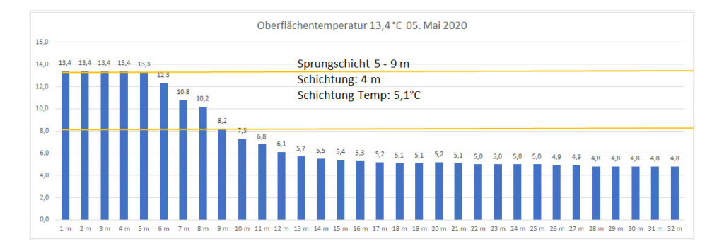 temperatur-2020-bild-09