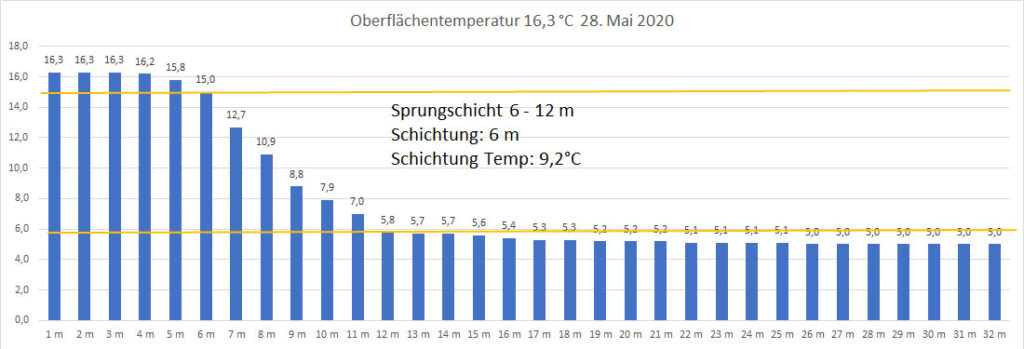 temperatur-2020-bild-10