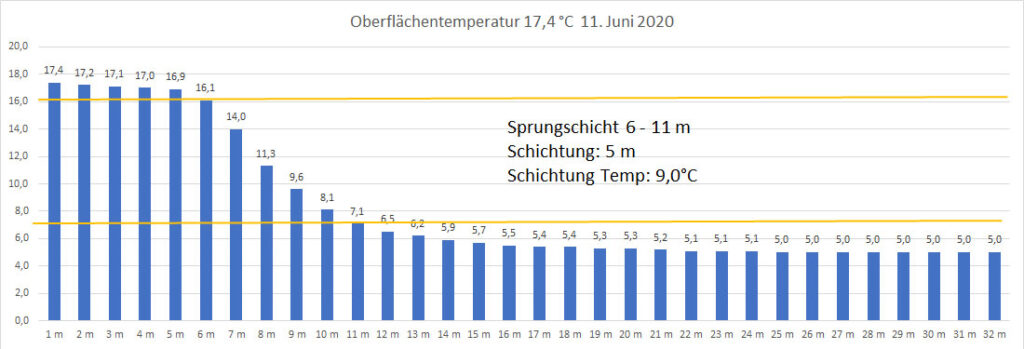 temperatur-2020-bild-11