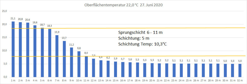 temperatur-2020-bild-12