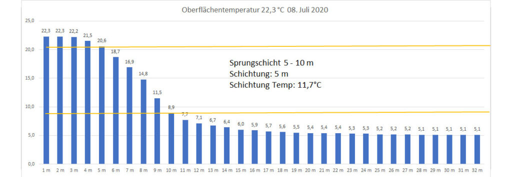 temperatur-2020-bild-13