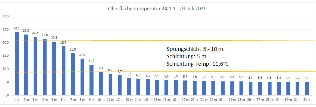 temperatur-2020-bild-14