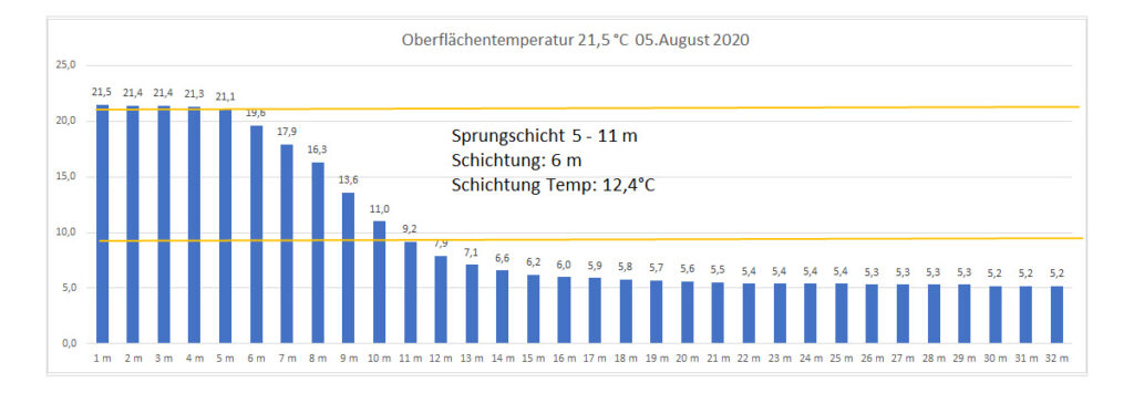 temperatur-2020-bild-15