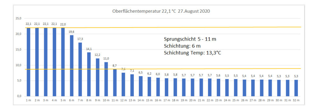 temperatur-2020-bild-16