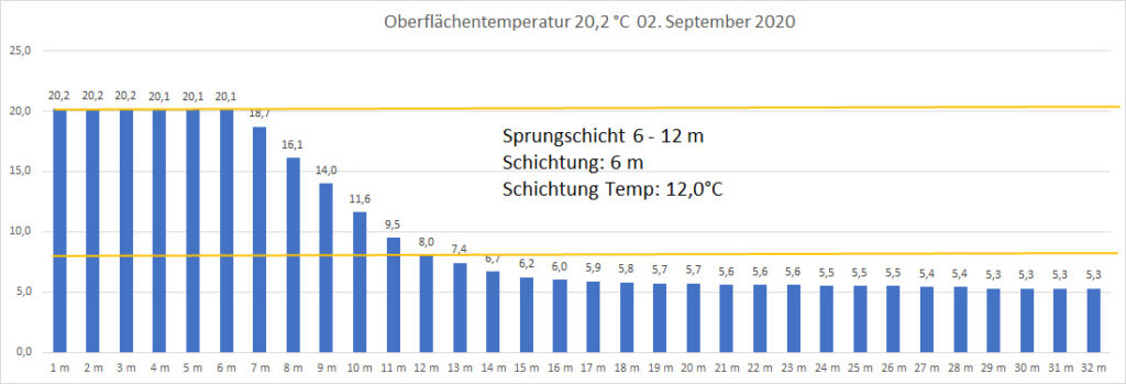 temperatur-2020-bild-17