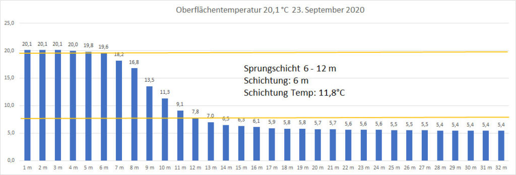 temperatur-2020-bild-18