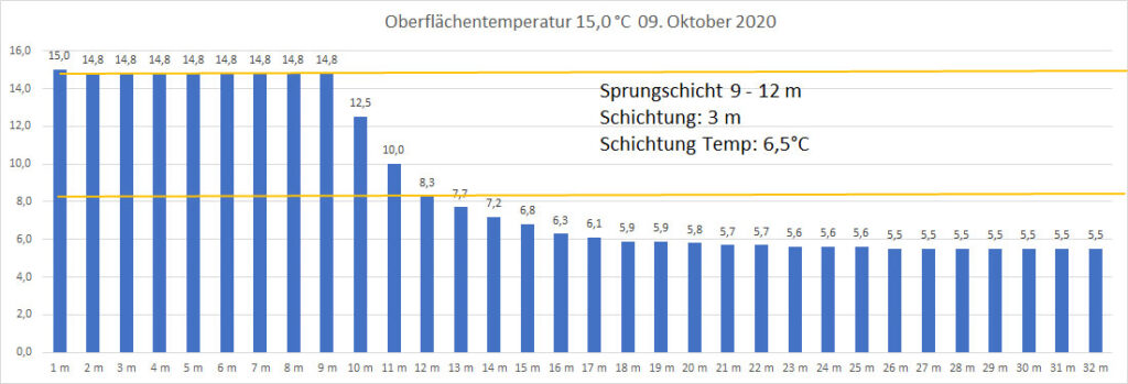 temperatur-2020-bild-19