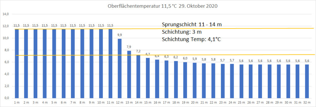 temperatur-2020-bild-20