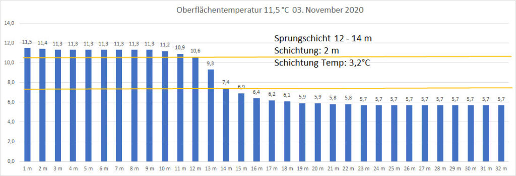 temperatur-2020-bild-21