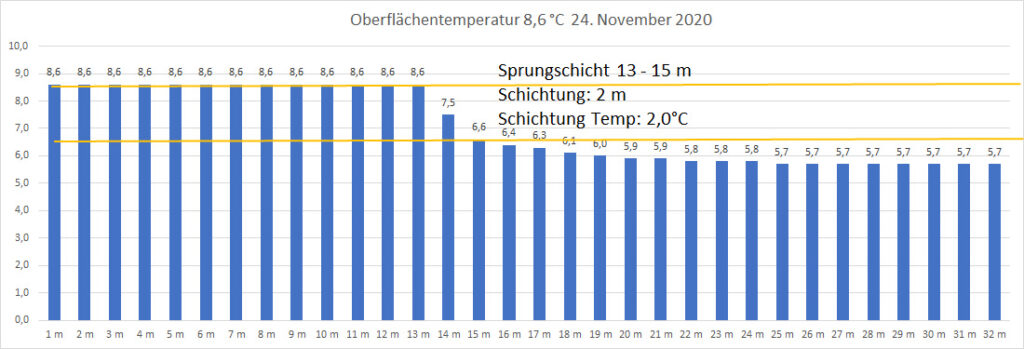 temperatur-2020-bild-22