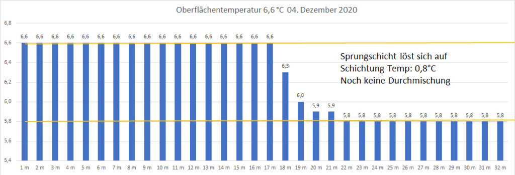 temperatur-2020-bild-23