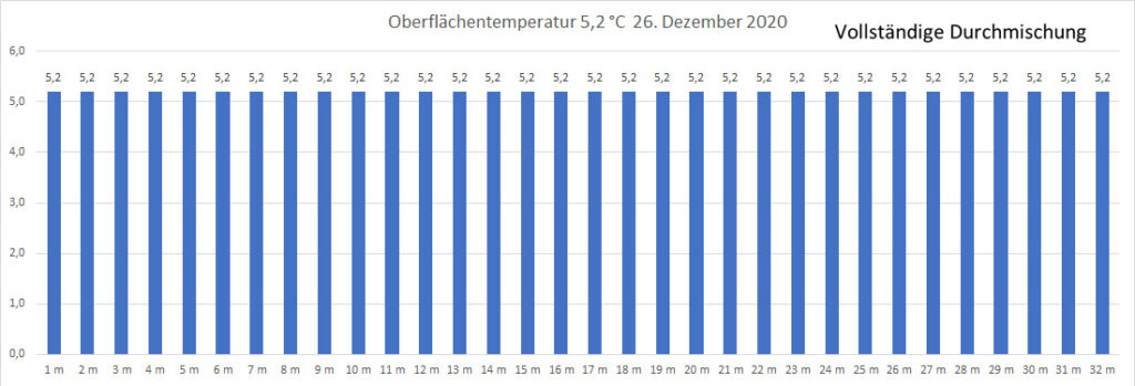 temperatur-2020-bild-24