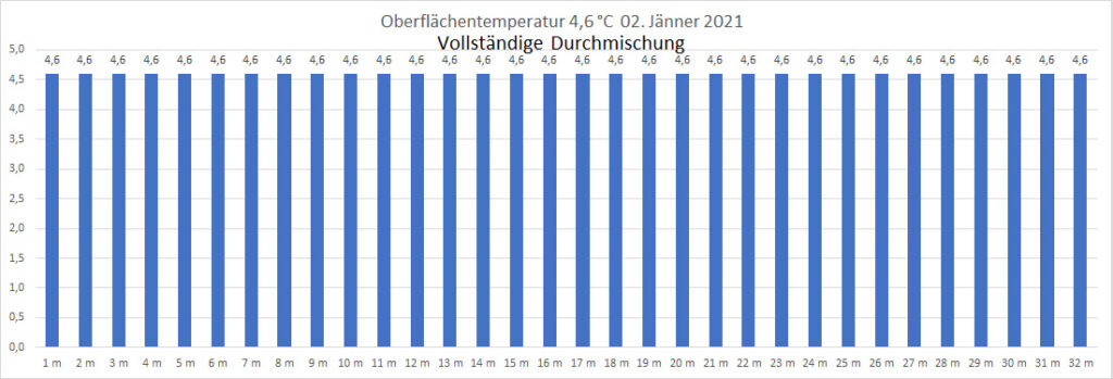 temperatur-2021-bild-01