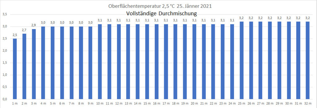 temperatur-2021-bild-02