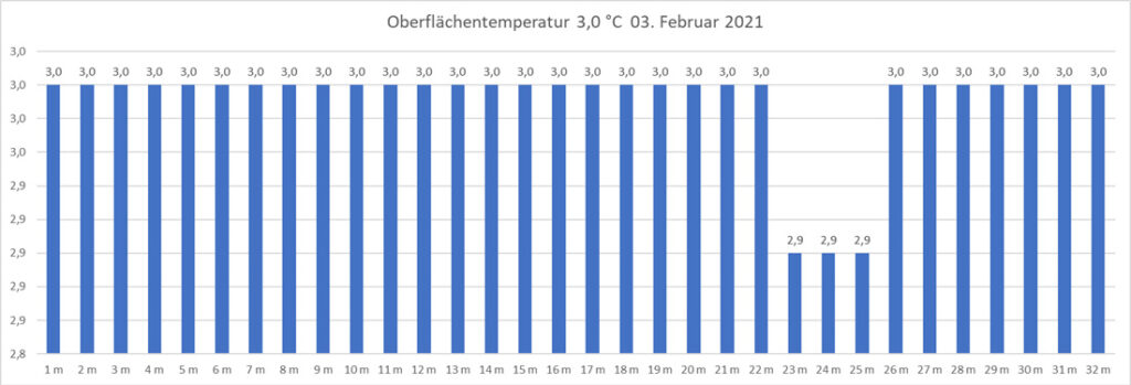 temperatur-2021-bild-03