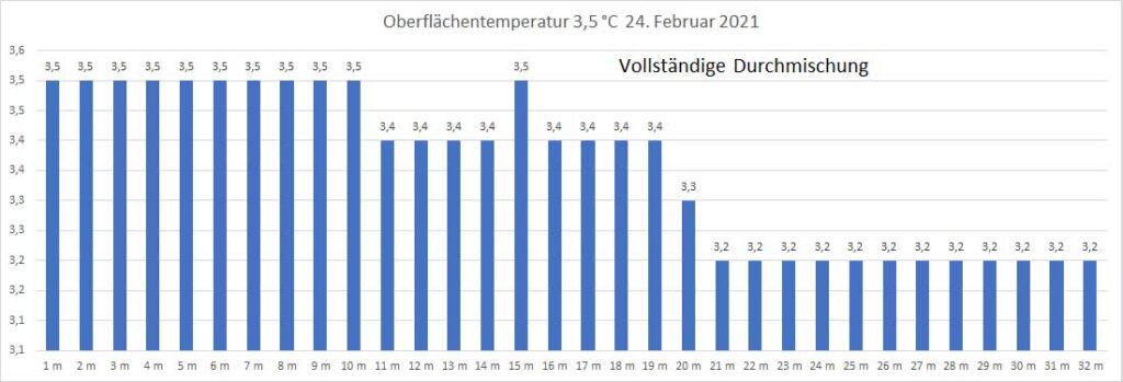 temperatur-2021-bild-04