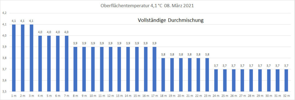 temperatur-2021-bild-05