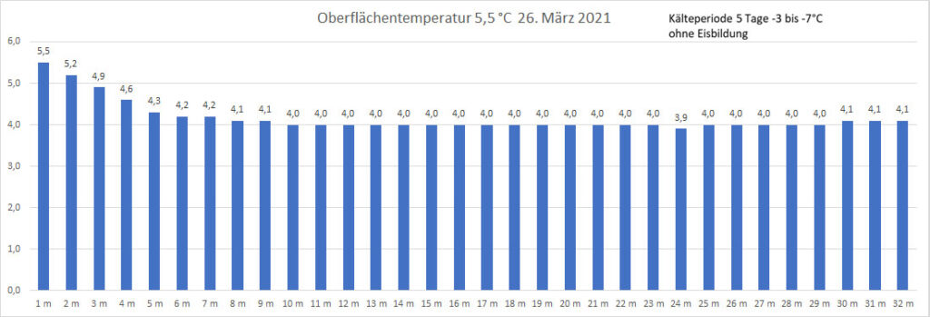 temperatur-2021-bild-06