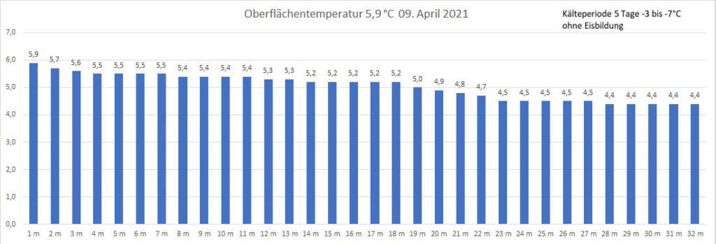 temperatur-2021-bild-07