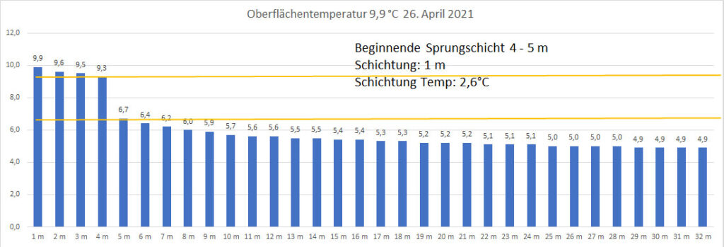 temperatur-2021-bild-08