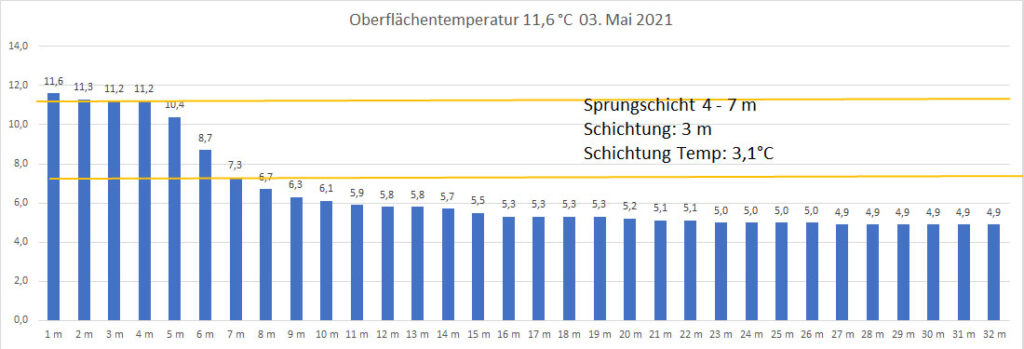 temperatur-2021-bild-09