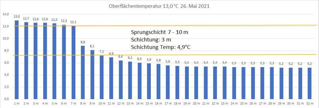 temperatur-2021-bild-10