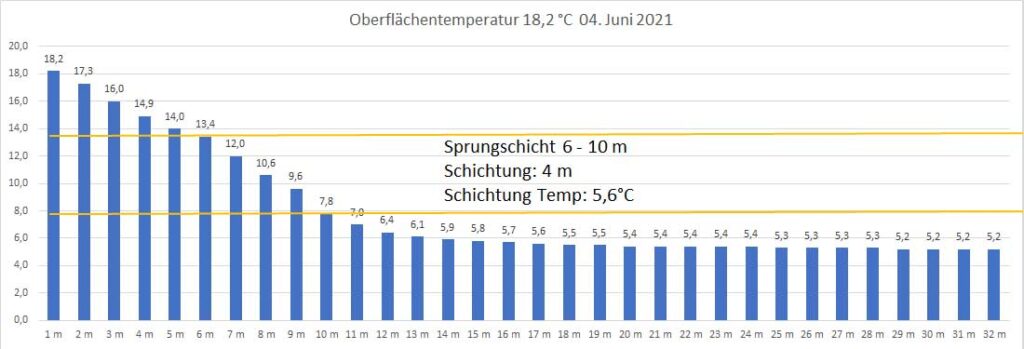 temperatur-2021-bild-11