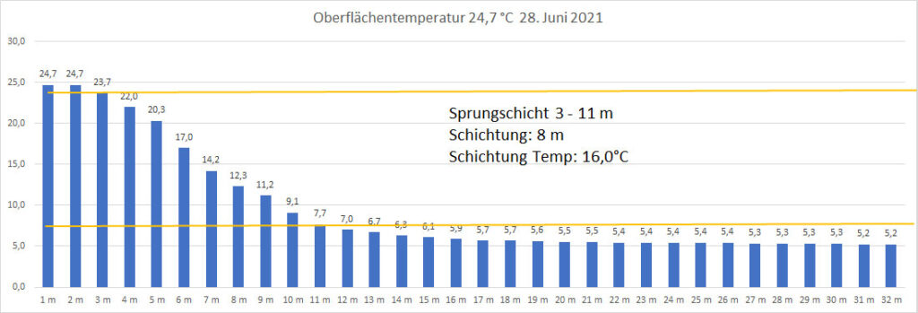 temperatur-2021-bild-12