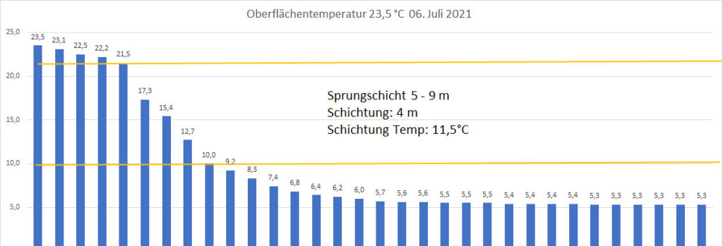 temperatur-2021-bild-13