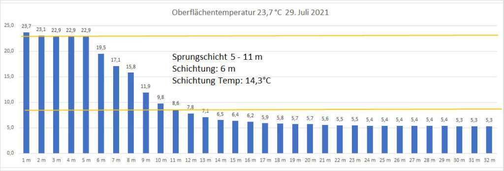 temperatur-2021-bild-14