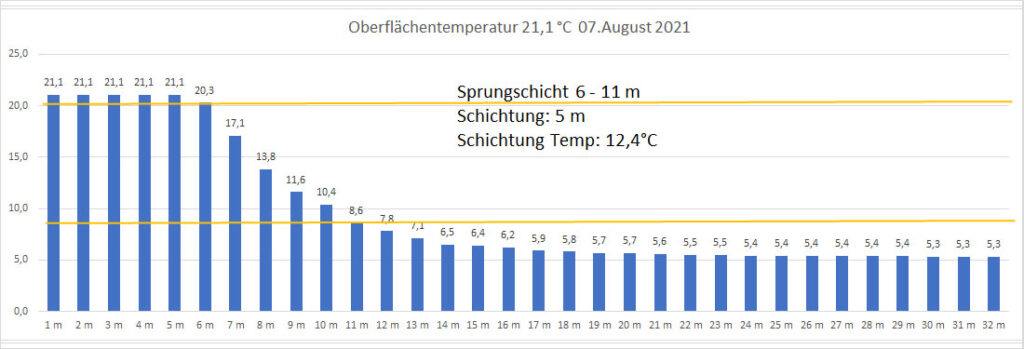 temperatur-2021-bild-15