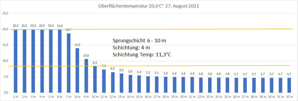 temperatur-2021-bild-16