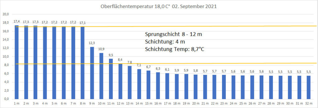 temperatur-2021-bild-17