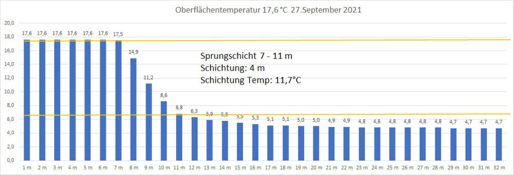 temperatur-2021-bild-18