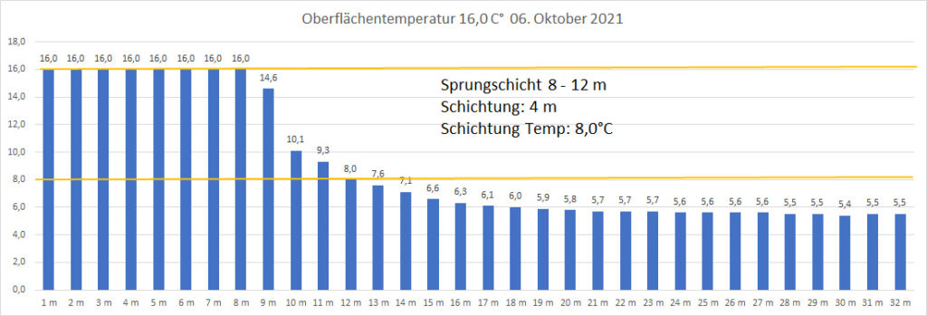 temperatur-2021-bild-19