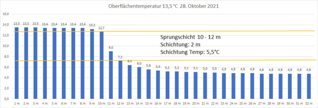 temperatur-2021-bild-20