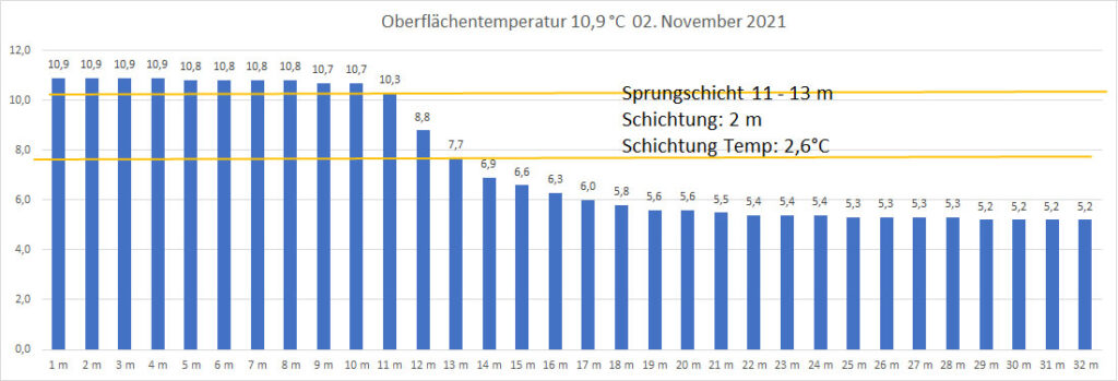 temperatur-2021-bild-21