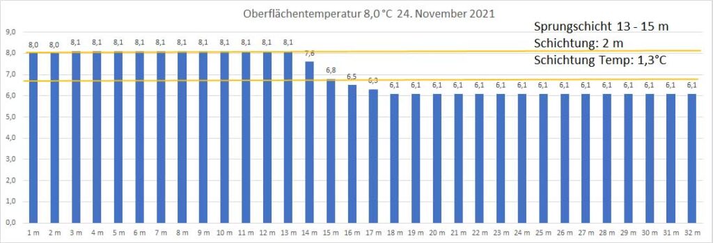 temperatur-2021-bild-22