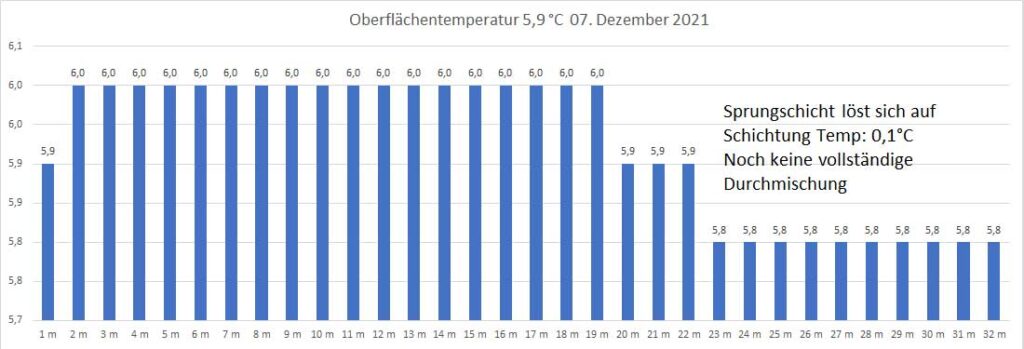 temperatur-2021-bild-23