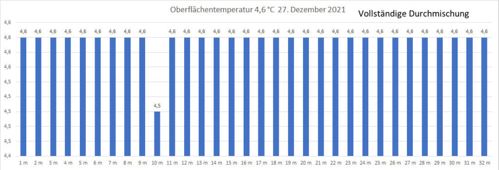 temperatur-2021-bild-24