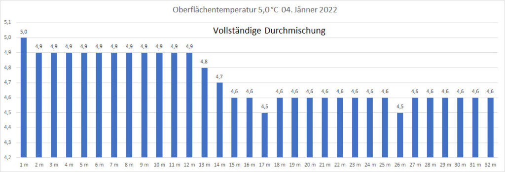 temperatur-2022-bild-01