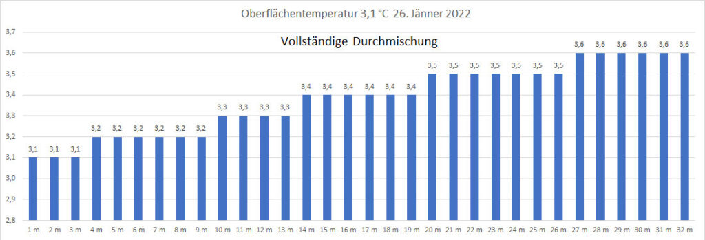 temperatur-2022-bild-02