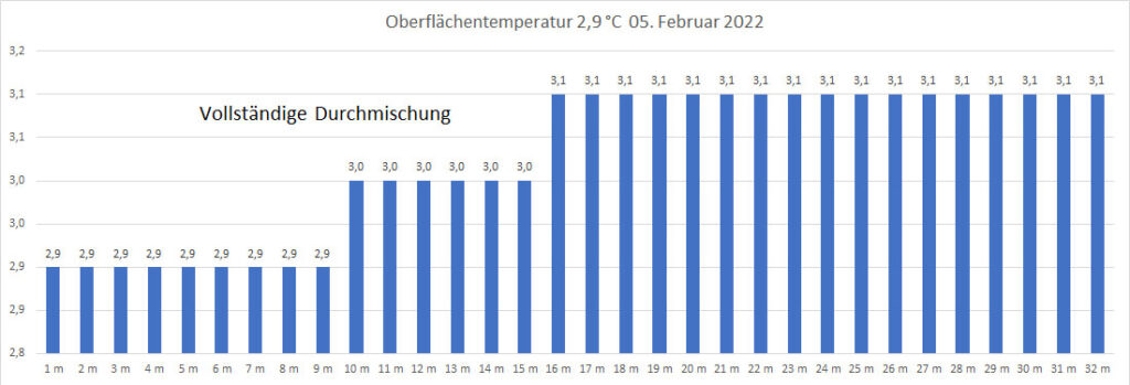 temperatur-2022-bild-03