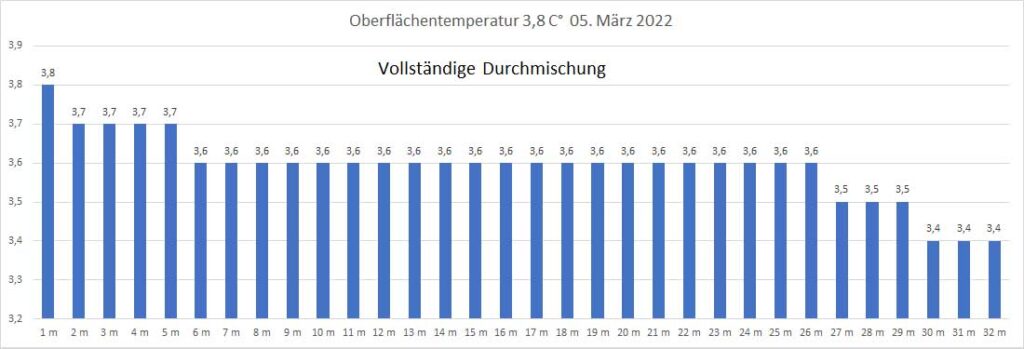 temperatur-2022-bild-05