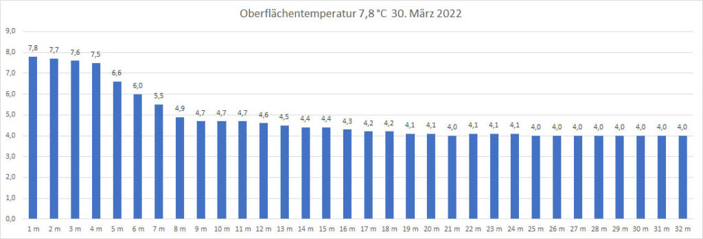 temperatur-2022-bild-06