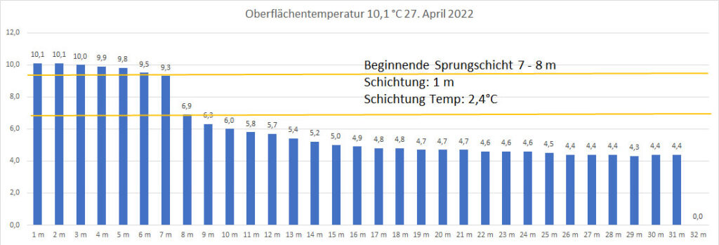 temperatur-2022-bild-08