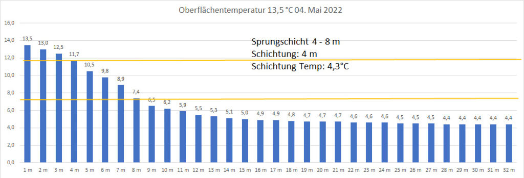 temperatur-2022-bild-09