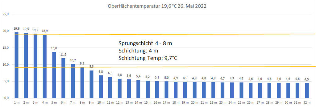 temperatur-2022-bild-10