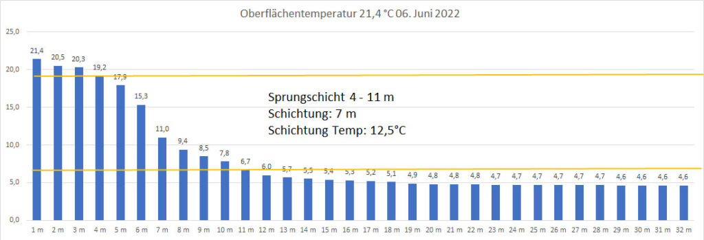 temperatur-2022-bild-11